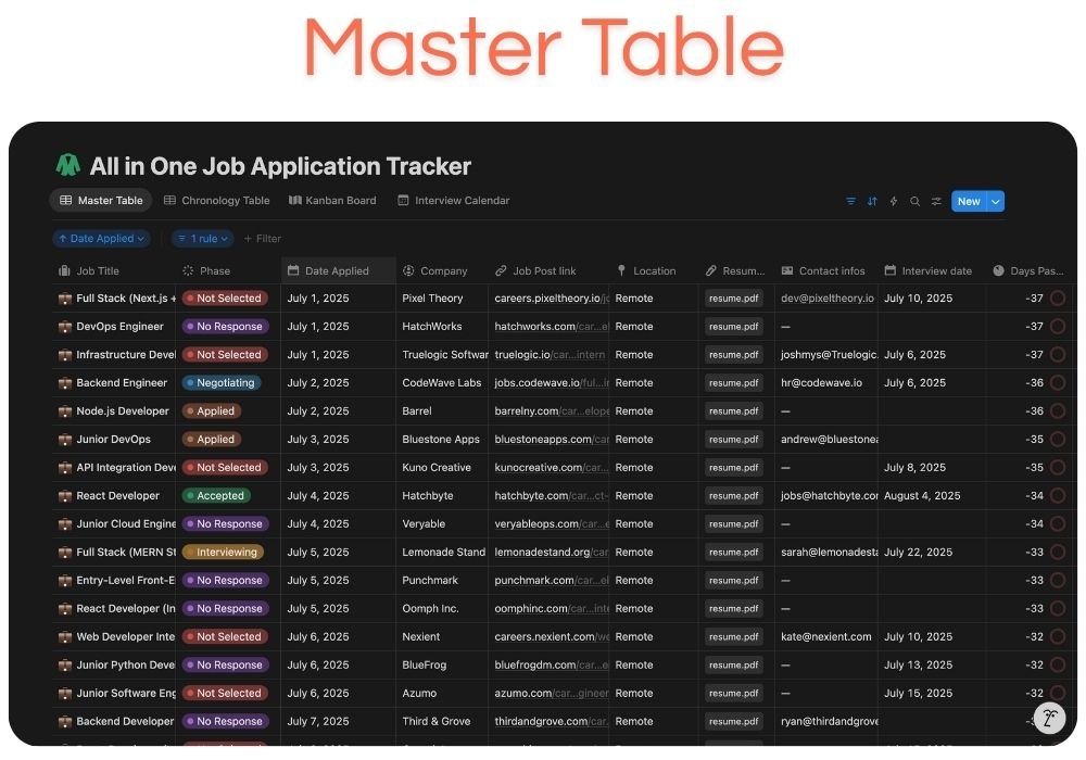Notion job application tracker