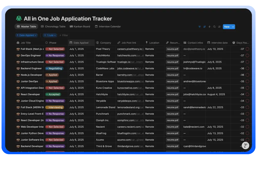 Notion job application tracker