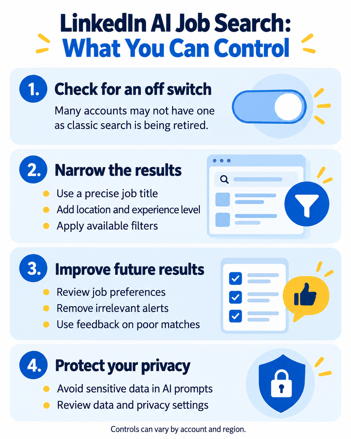 Infographic explaining four ways to control LinkedIn AI job search results and privacy